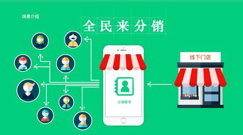 鞍山市如何做好微信三級(jí)分銷商城之--什么是微信三級(jí)分銷
